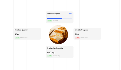 Track Every Stage of Production