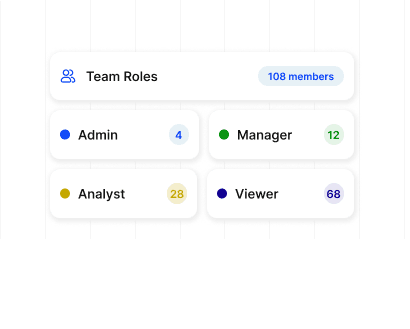 Create and Manage User Roles With Ease