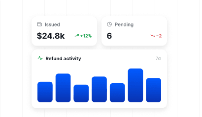 Monitor Every Credit Activity Easily