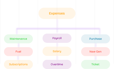Expense Categorization