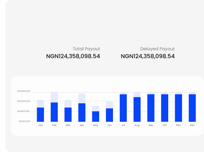 Payroll distribution and payout preview