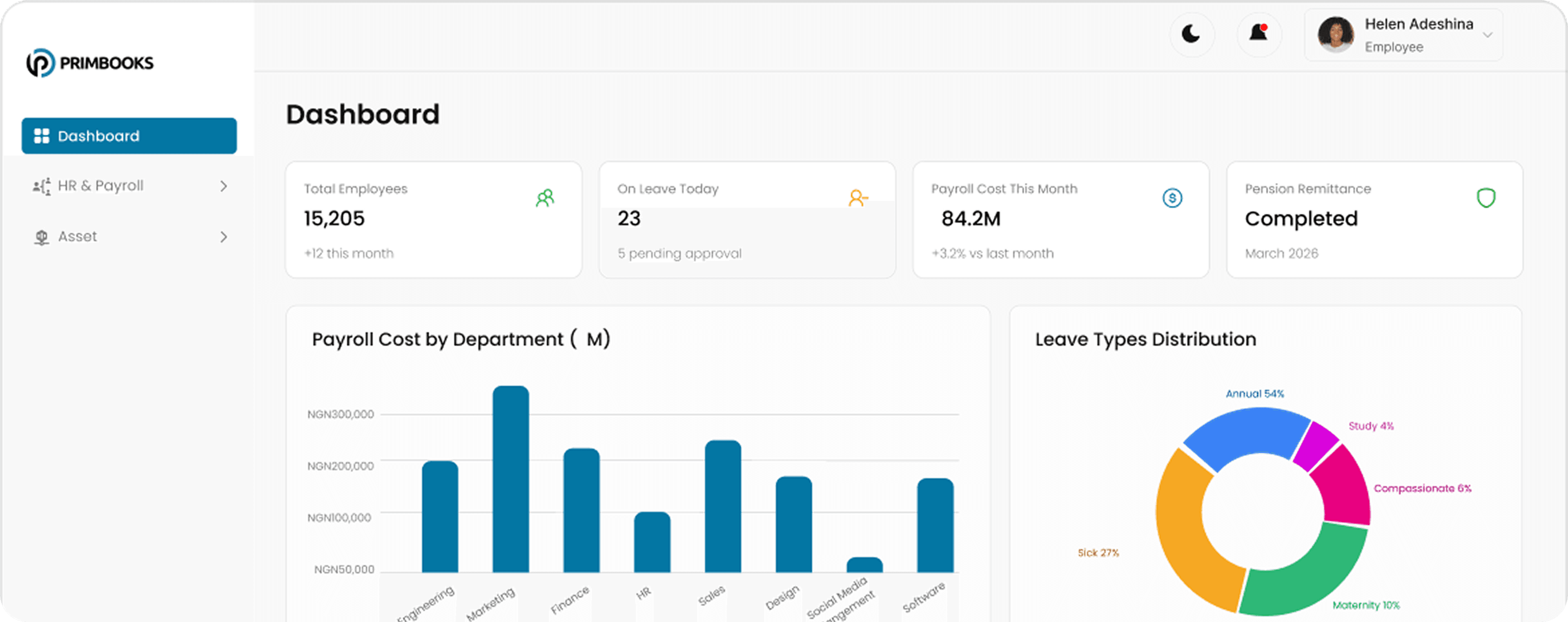 Dashboard 3