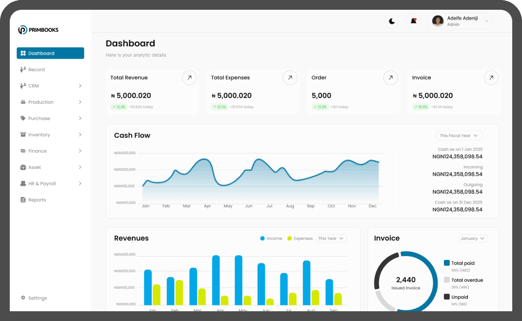 PrimBooks dashboard overview